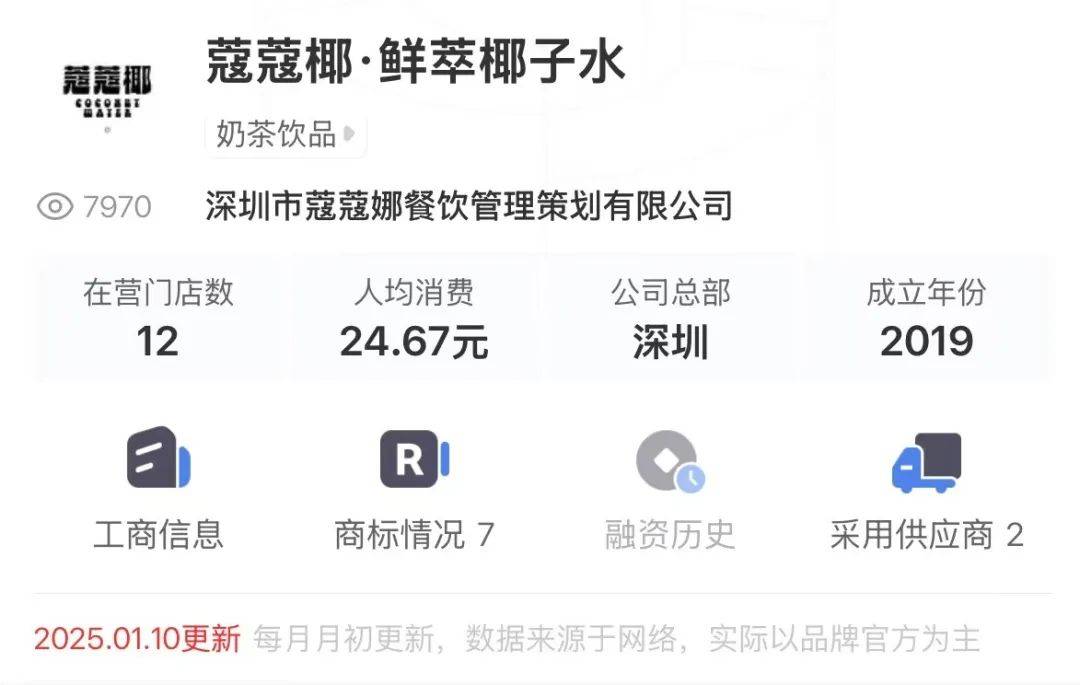 打着“配料表干净”旗号的椰子水<strong></p>
<p>ltc</strong>，其实在偷偷往里猛加糖