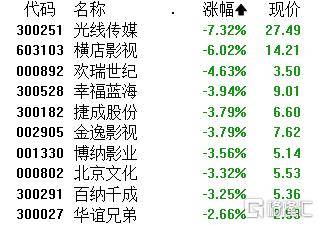 A股午评：沪指涨0.29% 储能概念股领涨 四大行均创新高