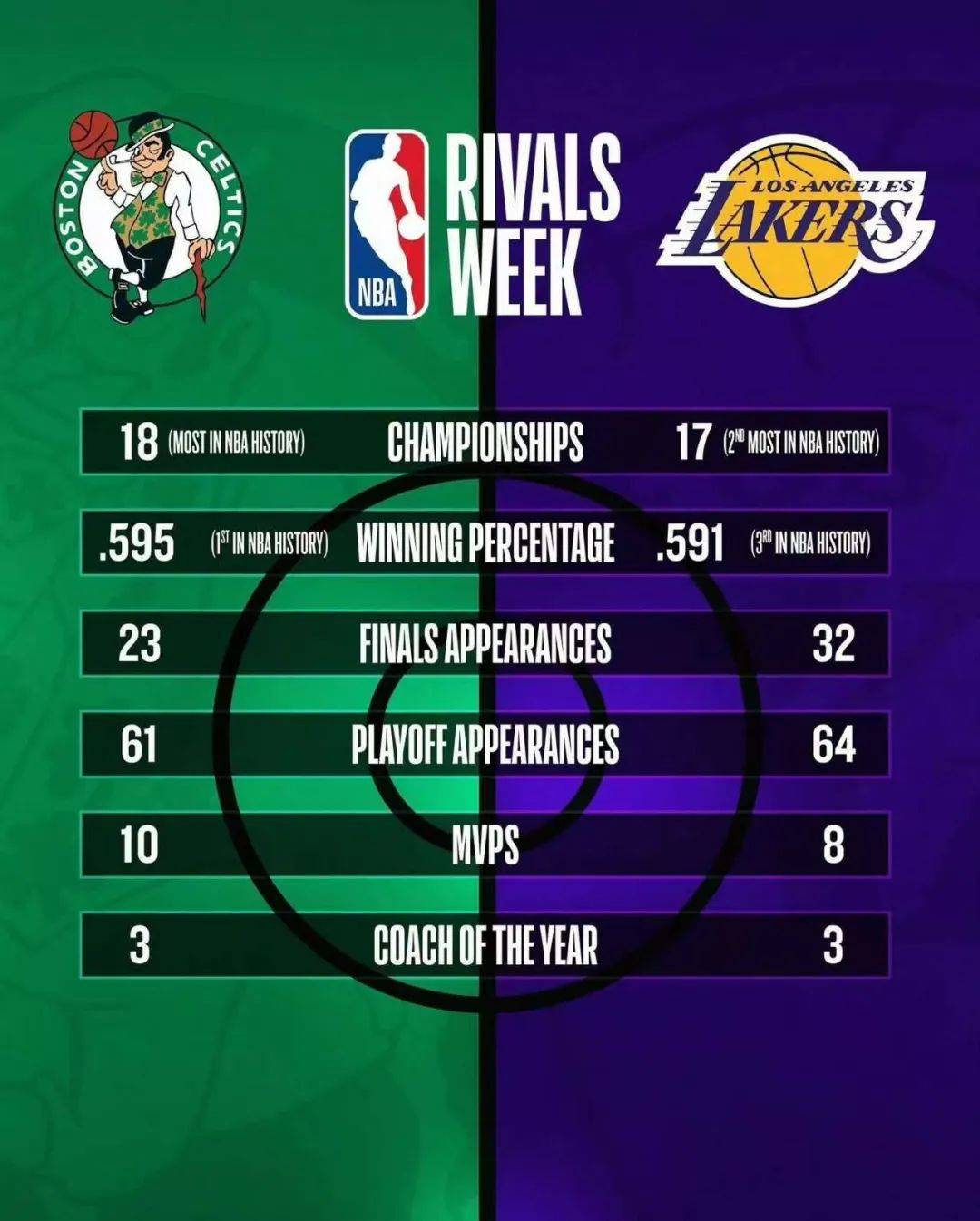 为了760亿美元大单<strong></p>
<p>原油的区别</strong>，NBA赌上全明星和东契奇