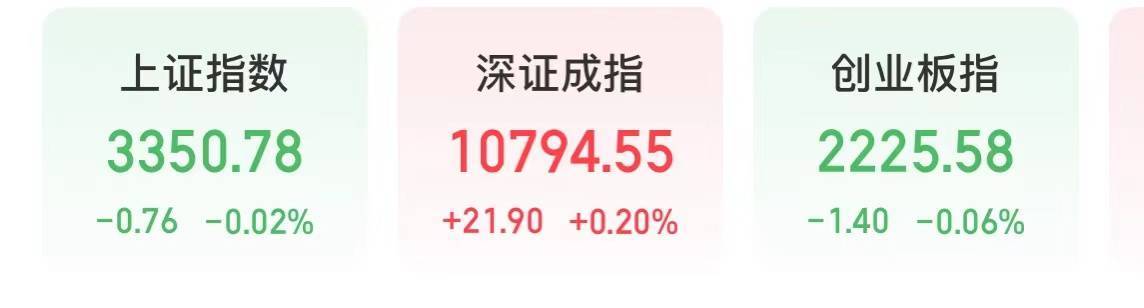 今天，A股多点开花