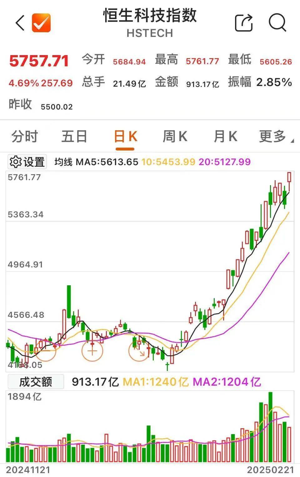 沸腾！601728、600050<strong></p>
<p>原油鱼</strong>，涨停