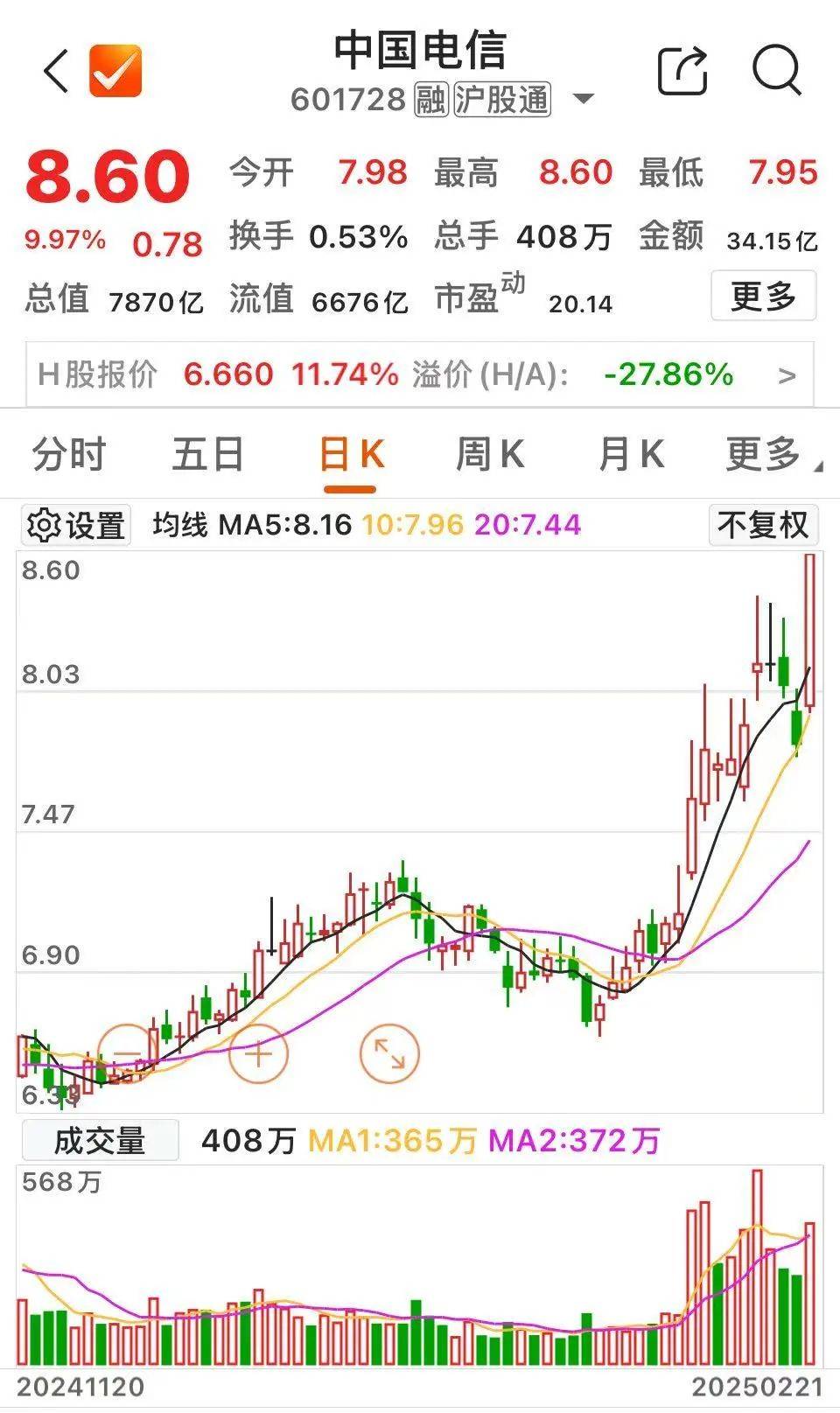 沸腾！601728、600050<strong></p>
<p>原油鱼</strong>，涨停