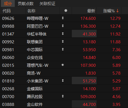 沸腾！601728、600050<strong></p>
<p>原油鱼</strong>，涨停