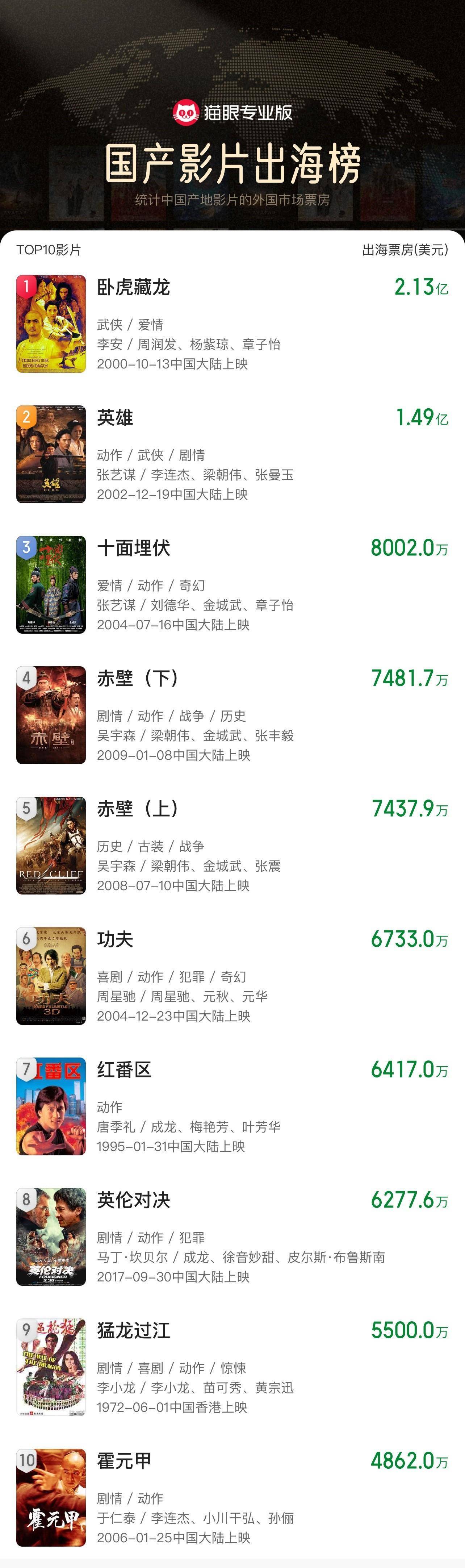 《哪吒2》出海屡破纪录但排片仍难<strong></p>
<p>原油鱼</strong>，中国电影如何破圈？