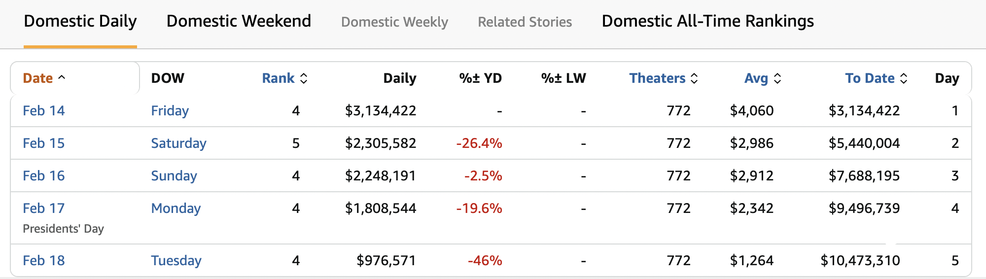 《哪吒2》出海屡破纪录但排片仍难<strong></p>
<p>原油鱼</strong>，中国电影如何破圈？