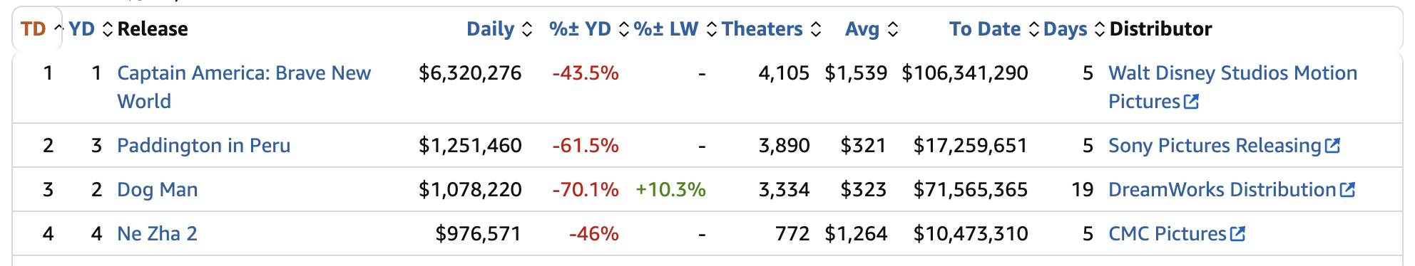 《哪吒2》出海屡破纪录但排片仍难<strong></p>
<p>原油鱼</strong>，中国电影如何破圈？
