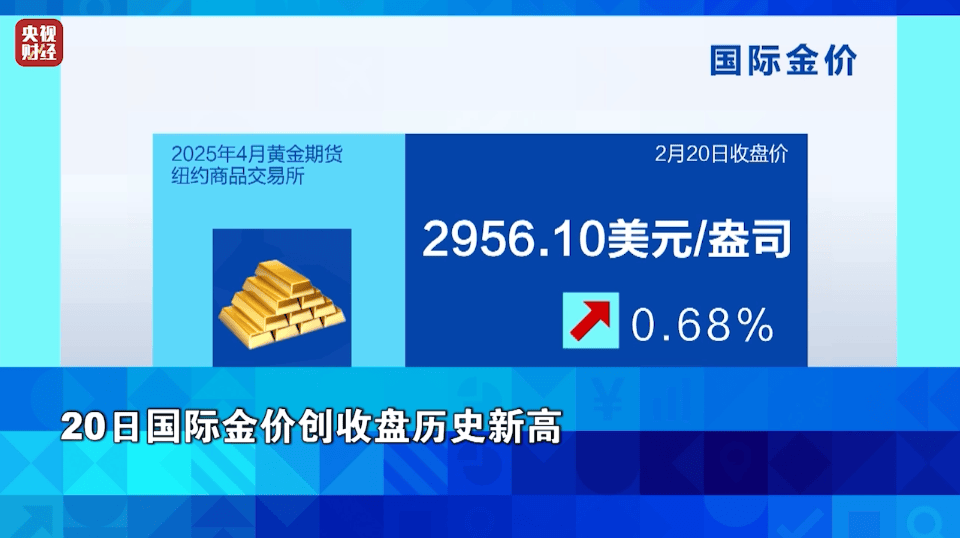 再刷历史记录，金价逼近900元大关！