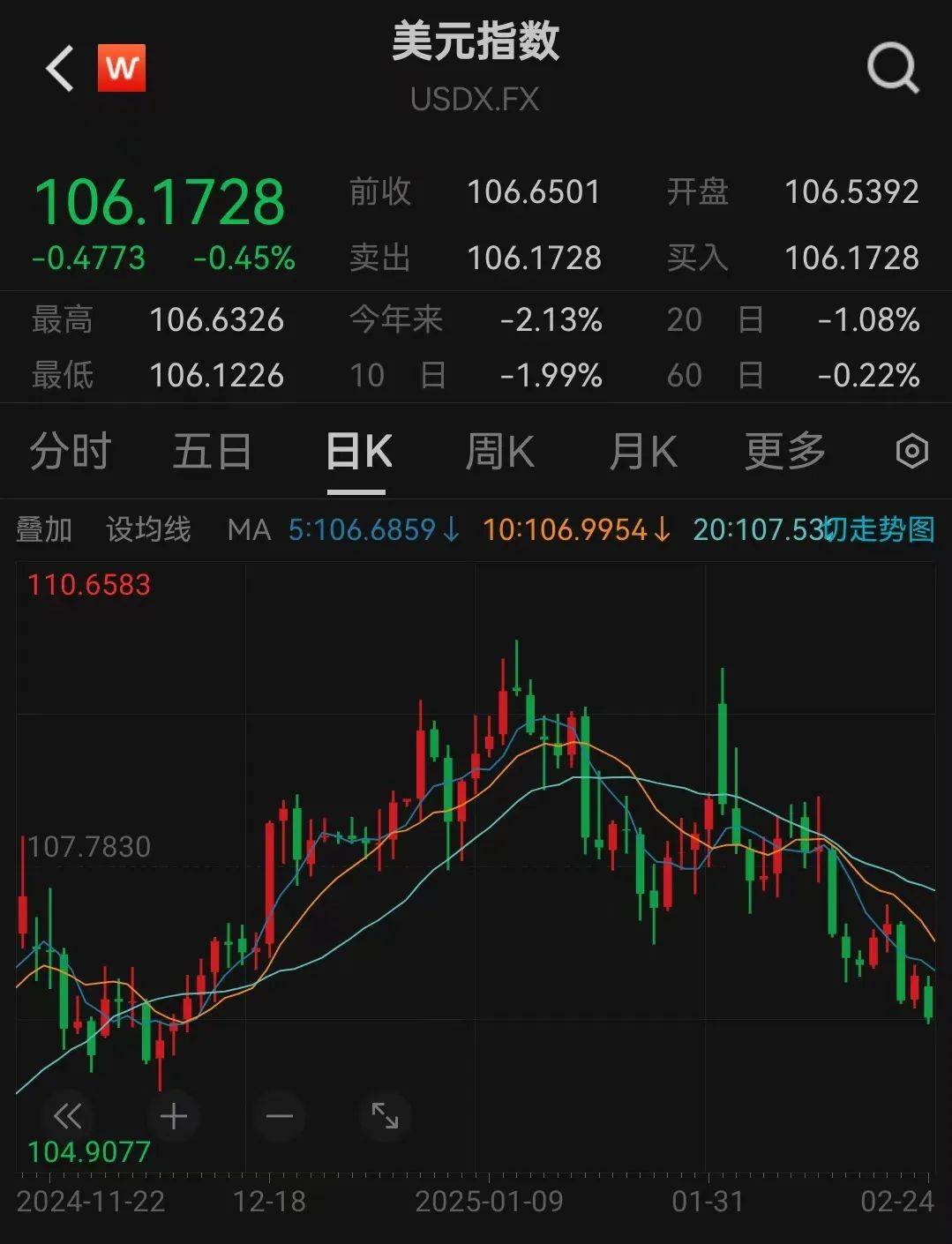 人民币<strong></p>
<p>炒原油</strong>，突然大涨！华为大消息