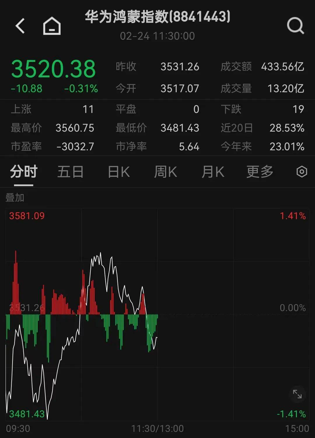 人民币<strong></p>
<p>炒原油</strong>，突然大涨！华为大消息