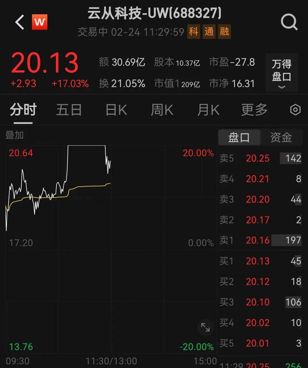 人民币<strong></p>
<p>炒原油</strong>，突然大涨！华为大消息