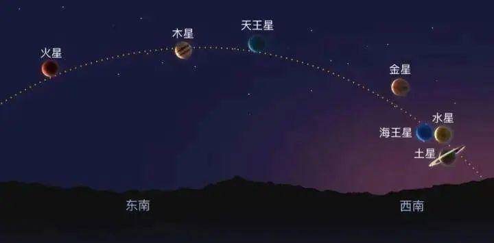 “77年一遇”的“七星连珠”即将上演<strong></p>
<p>轻质原油价格</strong>！对我们有什么影响？专家说……