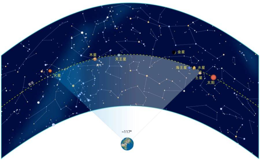 “77年一遇”的“七星连珠”即将上演<strong></p>
<p>轻质原油价格</strong>！对我们有什么影响？专家说……