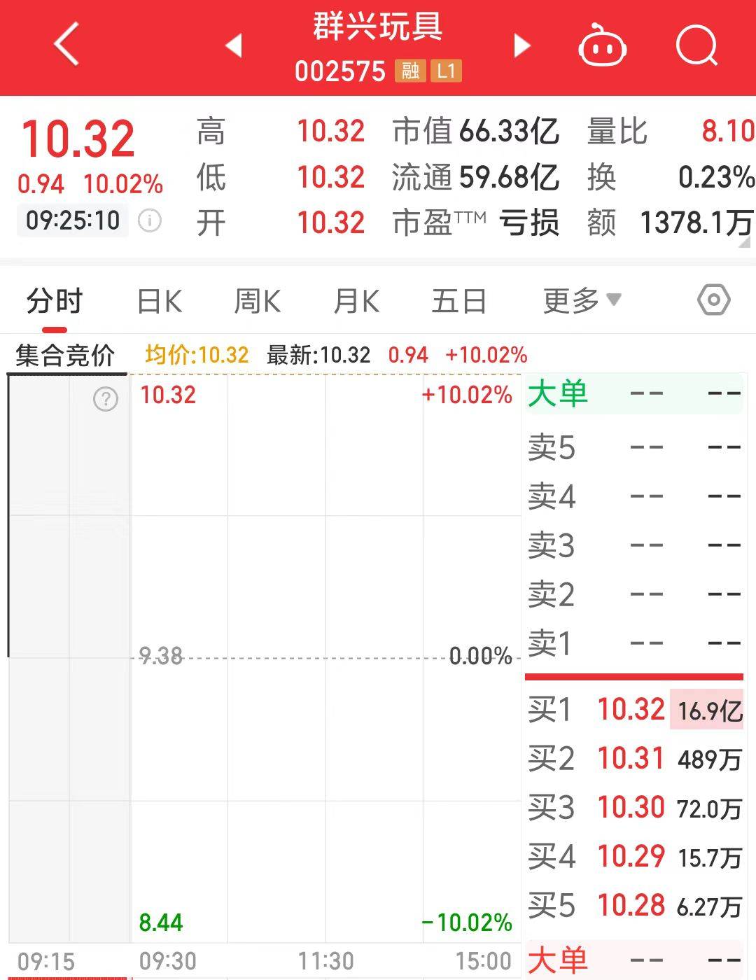 一字涨停近17亿元封单！这家上市公司拟大手笔收购算力资产<strong></p>
<p>e原油</strong>，搭上DeepSeek风口