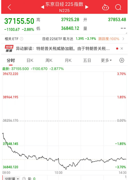 黑色星期五！原因<strong></p>
<p>原油预处理</strong>，找到了