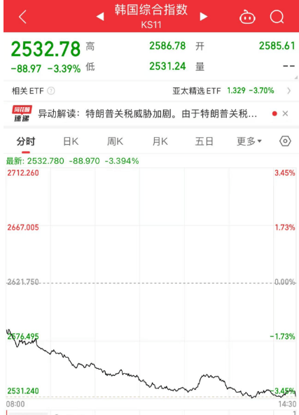 黑色星期五！原因<strong></p>
<p>原油预处理</strong>，找到了