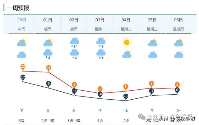 中雨转暴雪<strong></p>
<p>原油预处理</strong>，具有一定极端性！济南发寒潮黄色预警：24小时内直降20℃