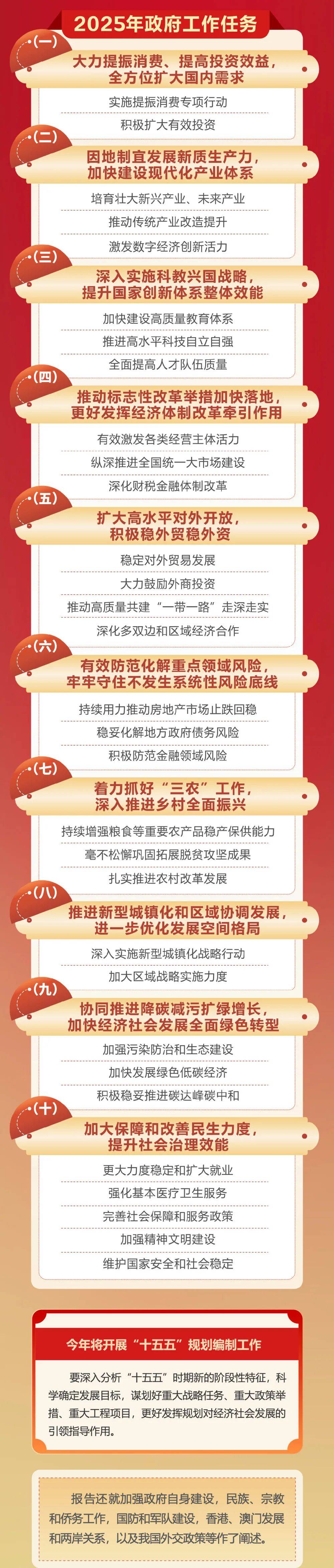 政府工作报告极简版来了<strong></p>
<p>核原油</strong>！只有800字