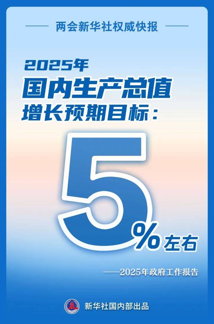增长5%左右！刚刚<strong></p>
<p>核原油</strong>，目标定了！