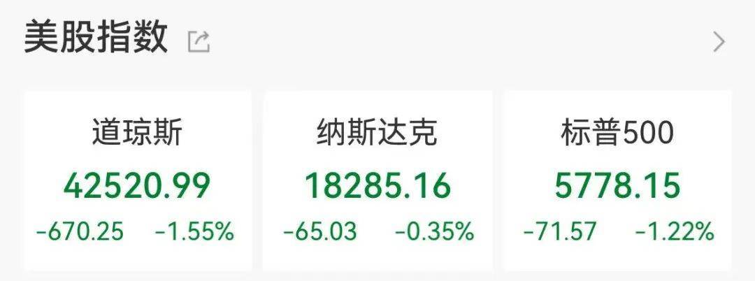 集体大跳水<strong></p>
<p>核原油</strong>，这些股重挫！首批名单揭晓，A股市场年度分红来了