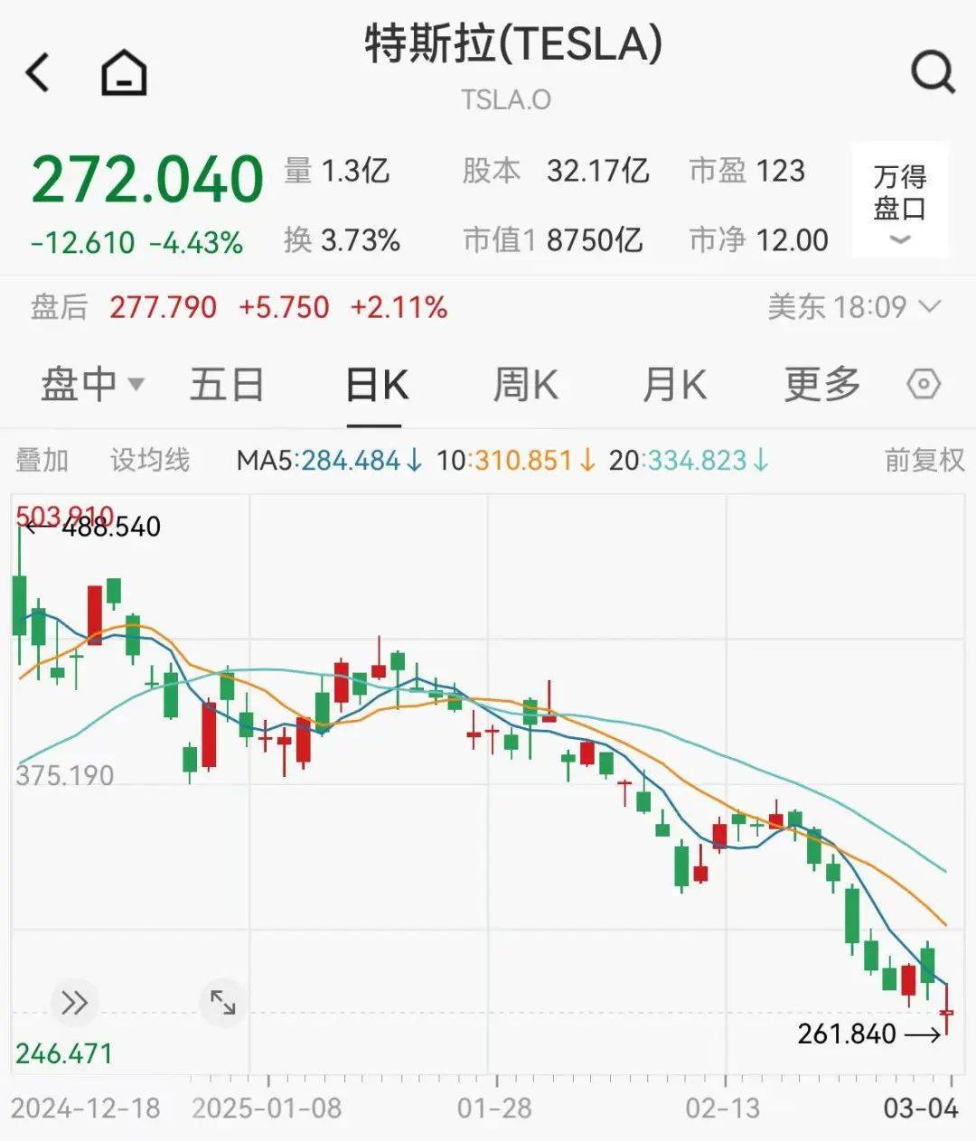 集体大跳水<strong></p>
<p>核原油</strong>，这些股重挫！首批名单揭晓，A股市场年度分红来了