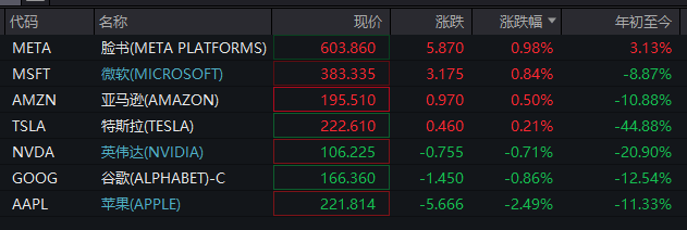 深夜！美股再跌、中概股大涨！“黑色星期一”后<strong></p>
<p>原油豉</strong>，美股前景如何？