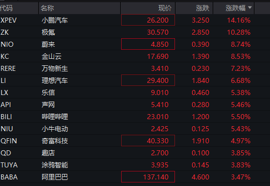 深夜！美股再跌、中概股大涨！“黑色星期一”后<strong></p>
<p>原油豉</strong>，美股前景如何？