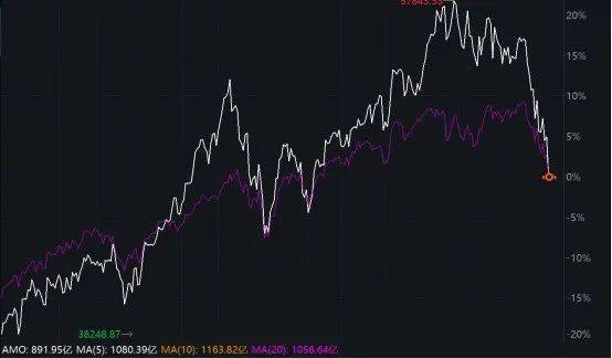 深夜！美股再跌、中概股大涨！“黑色星期一”后<strong></p>
<p>原油豉</strong>，美股前景如何？