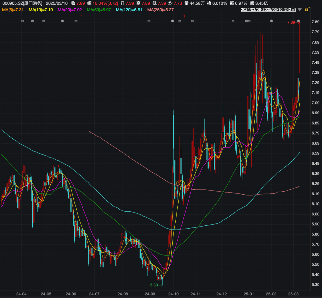 重大资产重组！又一A股宣布：停牌！周一突然涨停<strong></p>
<p>原油豉</strong>，4万股东要嗨？