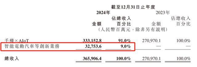 每卖一辆车亏4.5万<strong></p>
<p>期货原油</strong>！雷军仍“狂飙”：交付目标增至35万台