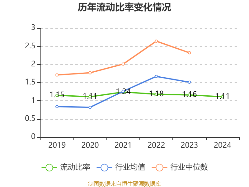 ST盛屯：2024年净利润20.05亿元 同比增长657.63% 拟10派1元