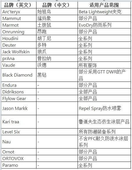 穿一次污染一次？不少冲锋衣中含有这种有害物 著名登山家早已弃用<strong></p>
<p>中原油田工会</strong>，头部企业开始用替代面料