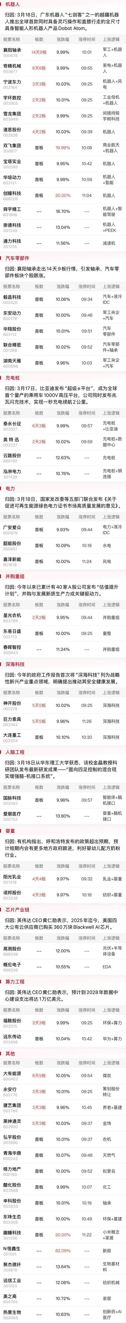 午报创业板指探底回升小幅收红<strong></p>
<p>投资原油平台</strong>，电力、机器人概念股涨幅居前