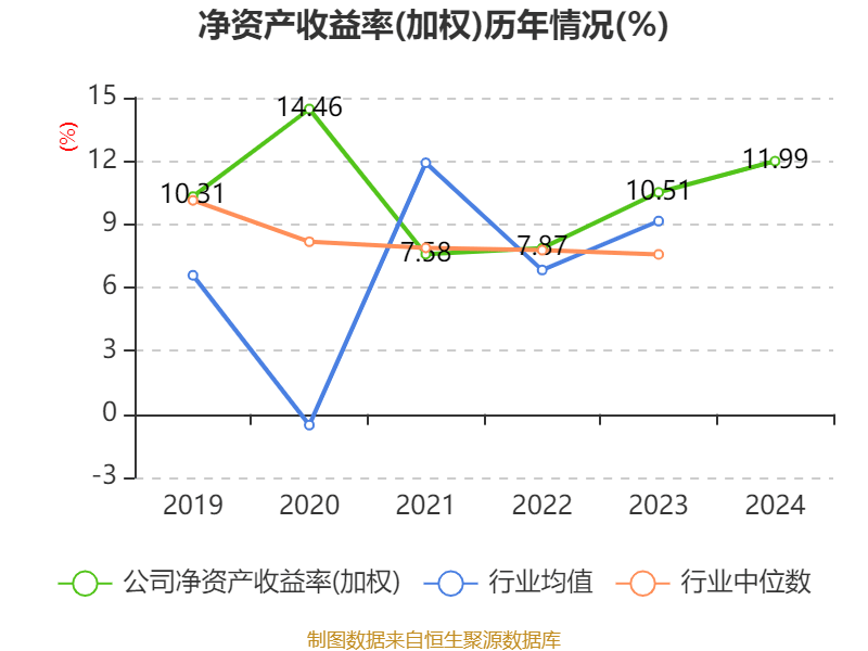 云南白药：2024年净利润47.49亿元 同比增长16.02% 拟10派11.85元