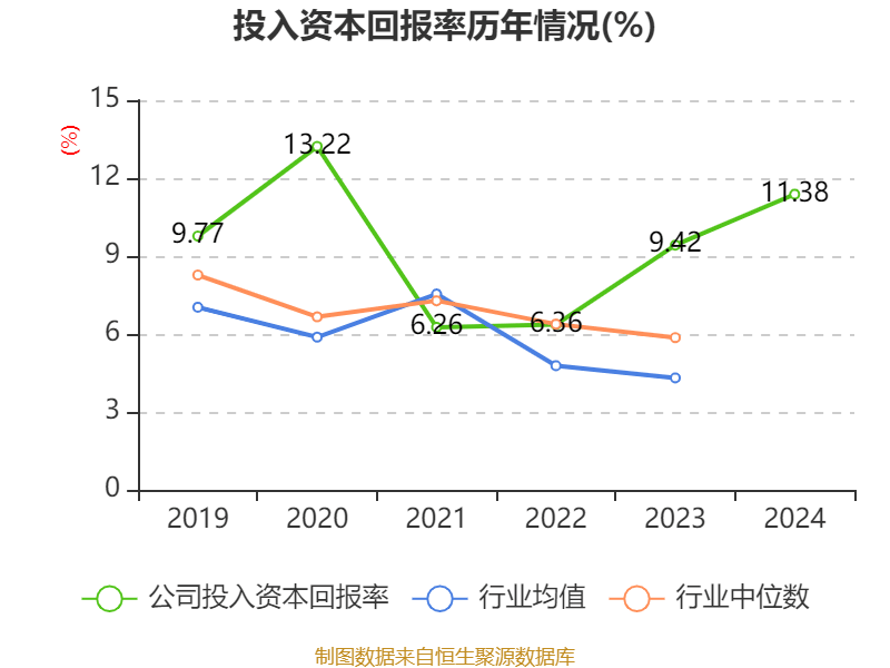 云南白药：2024年净利润47.49亿元 同比增长16.02% 拟10派11.85元