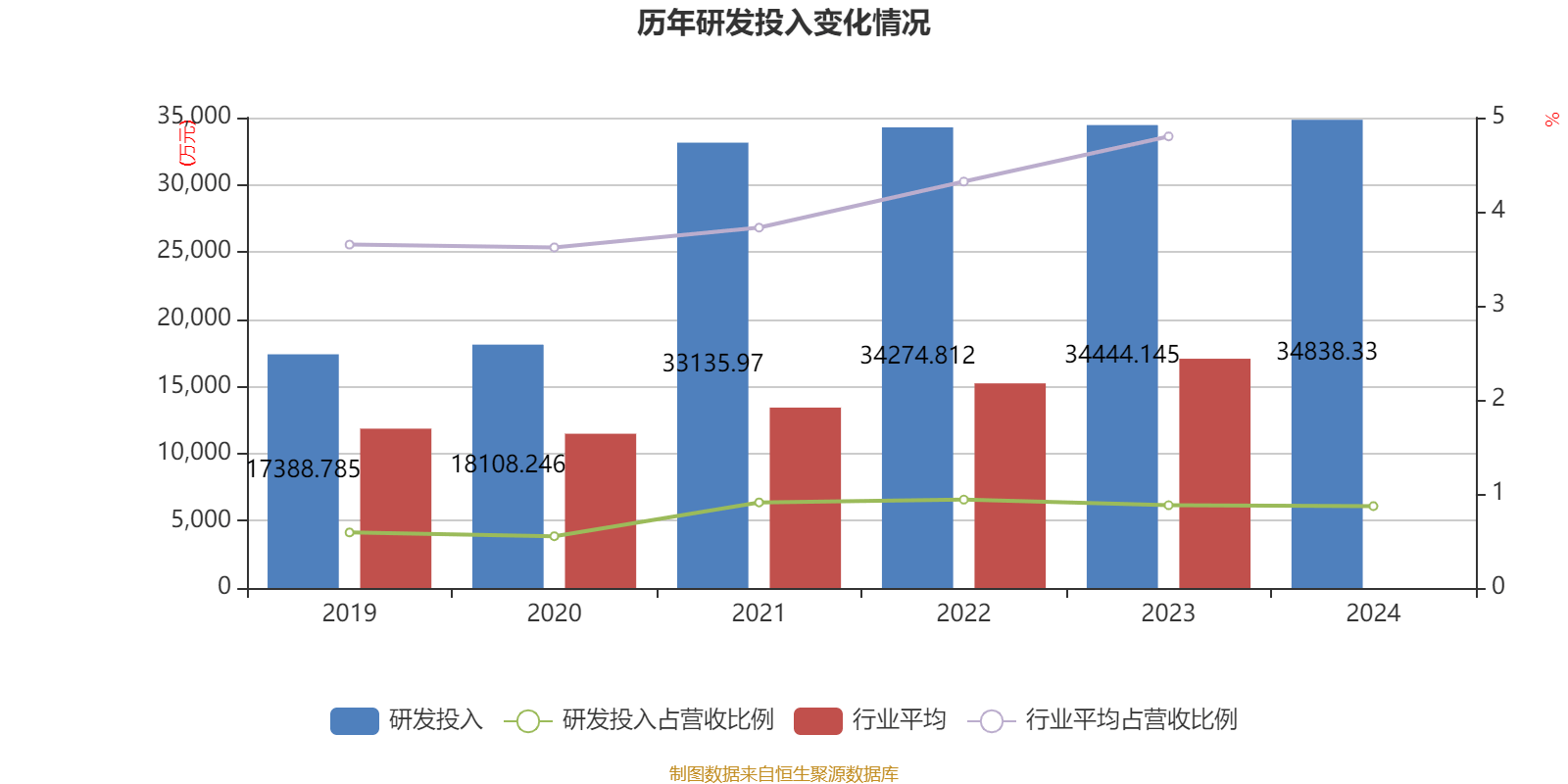 云南白药：2024年净利润47.49亿元 同比增长16.02% 拟10派11.85元