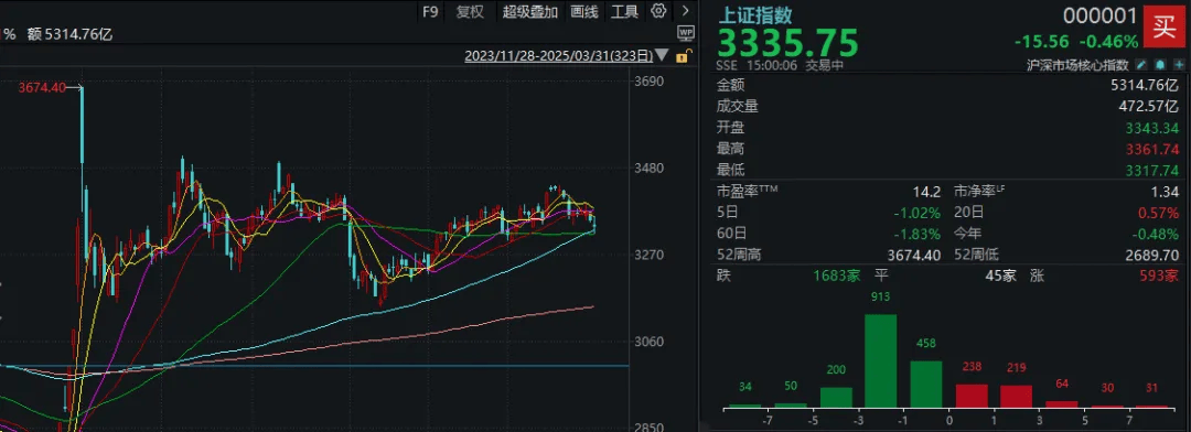 A股考验半年线支撑！14:00后<strong></p>
<p>国际原油新闻</strong>，抄底资金进场了