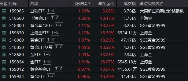 A股考验半年线支撑！14:00后<strong></p>
<p>国际原油新闻</strong>，抄底资金进场了