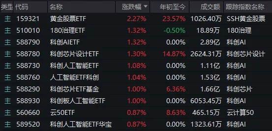 A股考验半年线支撑！14:00后<strong></p>
<p>国际原油新闻</strong>，抄底资金进场了