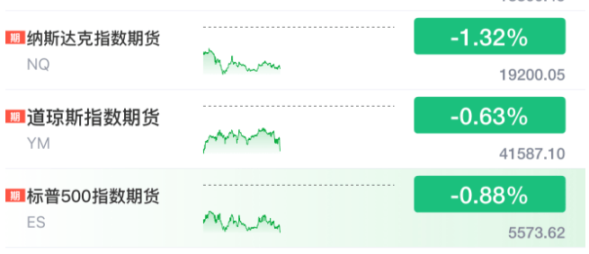 崩了<strong></p>
<p>国际原油新闻</strong>！暴跌1500点
