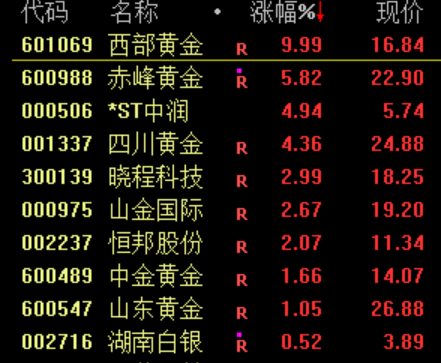 崩了<strong></p>
<p>国际原油新闻</strong>！暴跌1500点