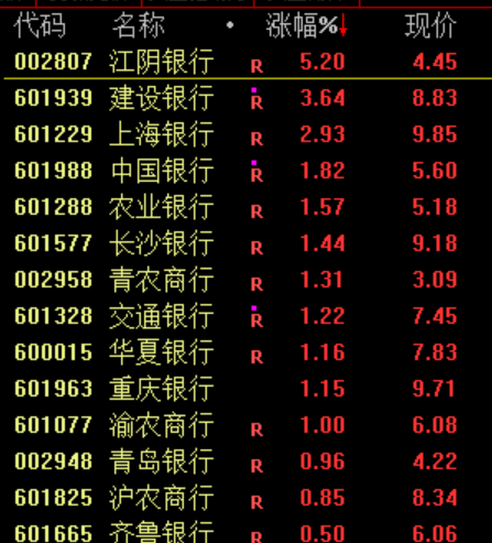 崩了<strong></p>
<p>国际原油新闻</strong>！暴跌1500点