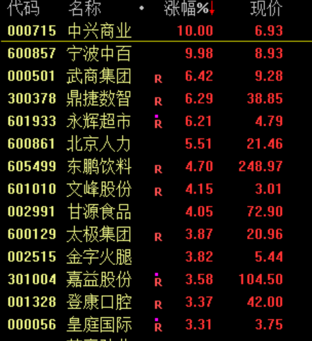 崩了<strong></p>
<p>国际原油新闻</strong>！暴跌1500点