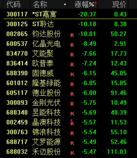 崩了<strong></p>
<p>国际原油新闻</strong>！暴跌1500点