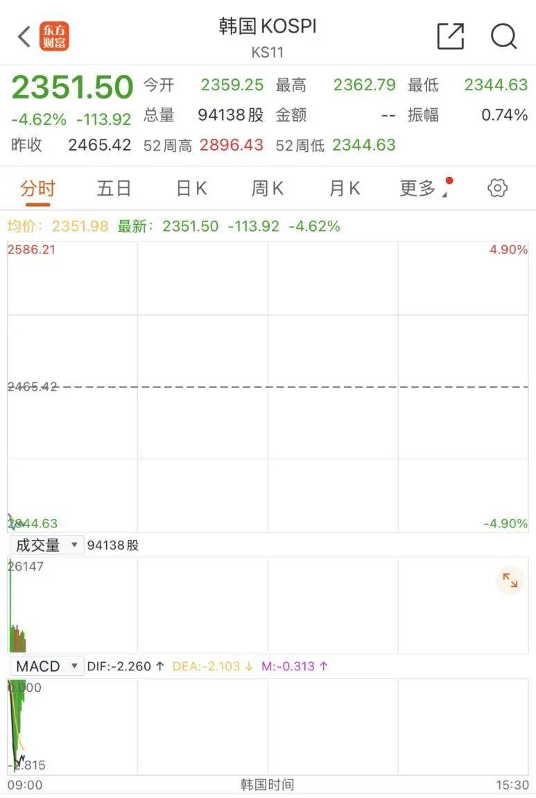 触发熔断！刚刚<strong></p>
<p>原油视频</strong>，大跌近3000点！紧急出手