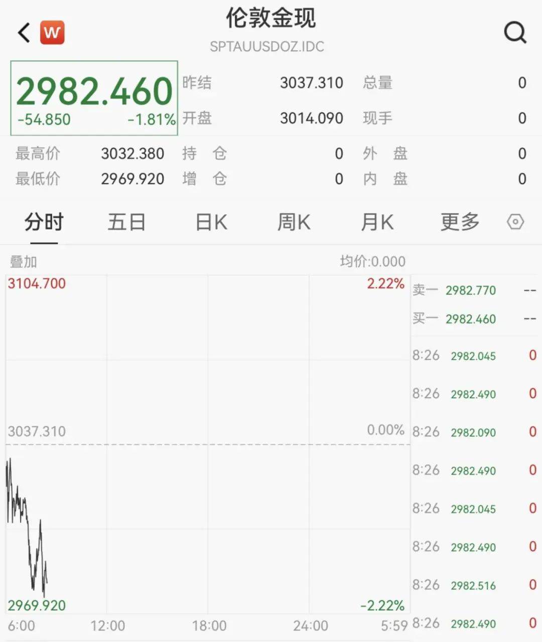 触发熔断！刚刚<strong></p>
<p>原油视频</strong>，大跌近3000点！紧急出手