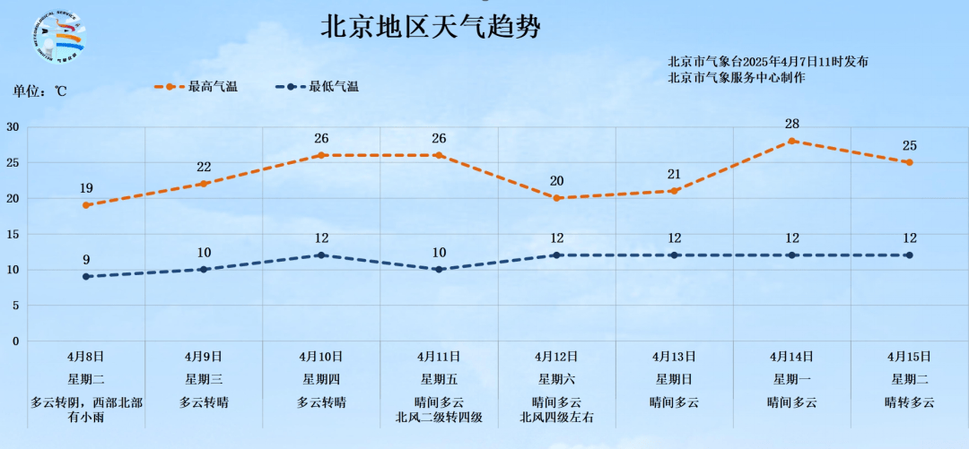明天有雨！北京最高气温将跌至19℃<strong></p>
<p>原油视频</strong>，秋裤可考虑“返场”