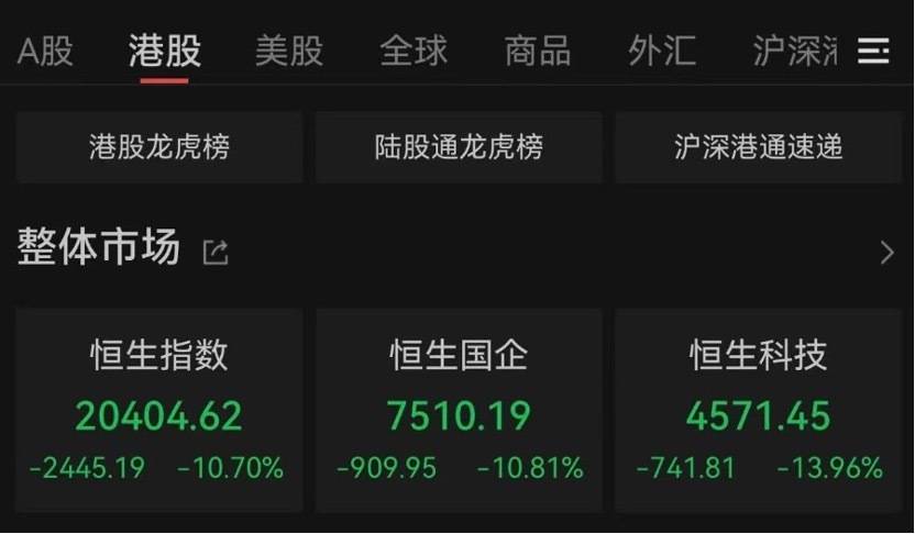 “全球股市巨震”冲上热搜第一<strong></p>
<p>原油视频</strong>，沪深300ETF放量成交270亿，公募建议：多谋而寡动