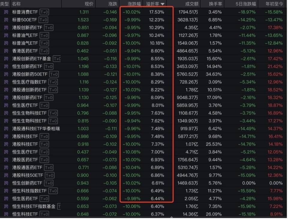 “全球股市巨震”冲上热搜第一<strong></p>
<p>原油视频</strong>，沪深300ETF放量成交270亿，公募建议：多谋而寡动