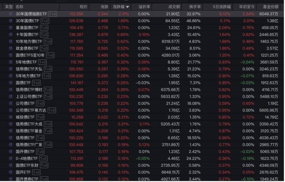 “全球股市巨震”冲上热搜第一<strong></p>
<p>原油视频</strong>，沪深300ETF放量成交270亿，公募建议：多谋而寡动
