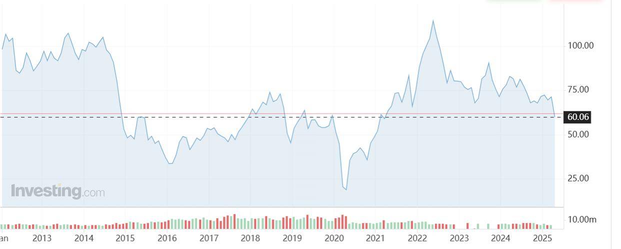 “黑色星期一”来袭<strong></p>
<p>原油视频</strong>！亚太股市大幅下挫 原油期货四年来首度跌破60美元大关